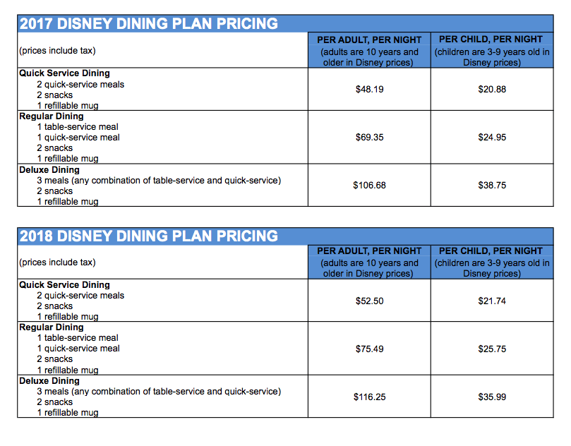 Disney World Free Dining Plan 2025 Pdf Ede Madelina