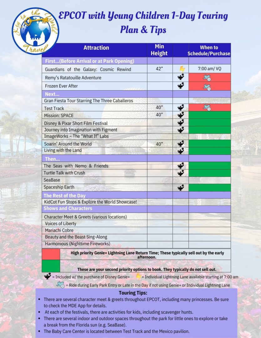 EPCOT Touring Strategies