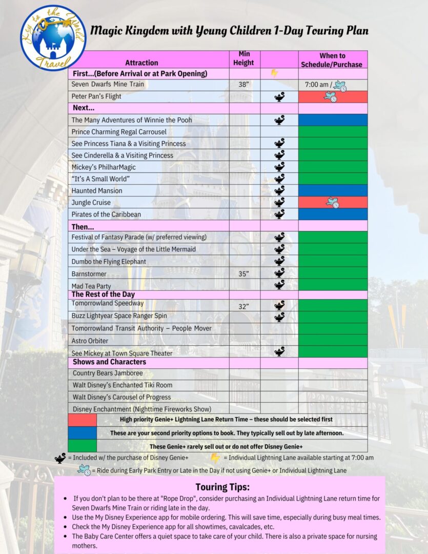 Magic Kingdom Touring Strategies
