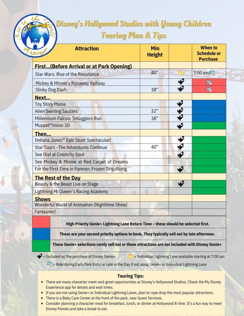 Hollywood Studios Touring Strategies